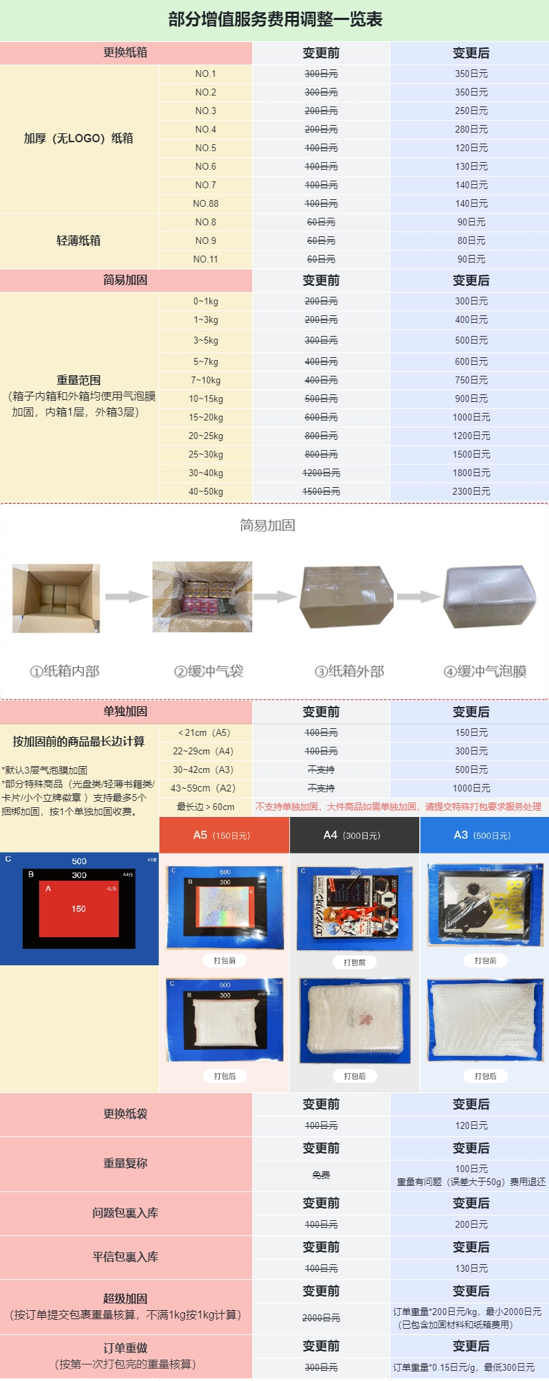 转运增值服务.png